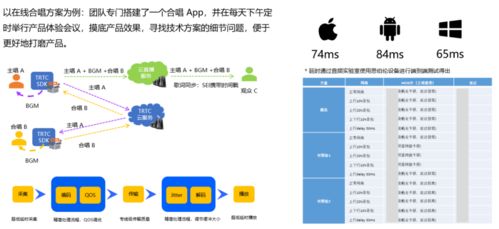 從QQ到騰訊云 手機軟件技術開發與銷售的實戰經驗分享